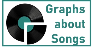 Matt Bailey Graphs About Songs
